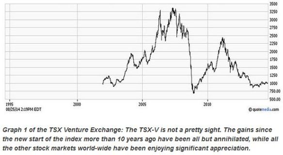 tsx graph