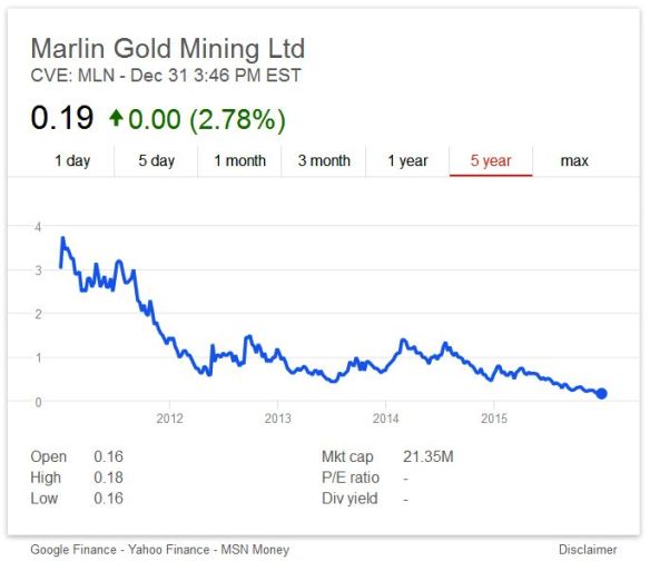Marlin Gold Mining Ltd
