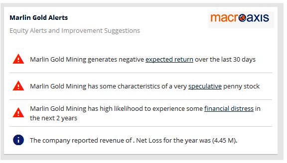 Marling Gold Mining LTD